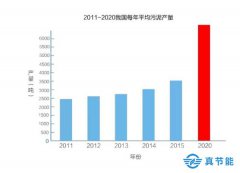 市政污泥烘干機(jī)為環(huán)保產(chǎn)業(yè)做出一份貢獻(xiàn)