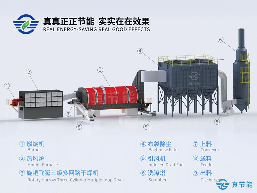 真節(jié)能污泥干化設(shè)備干化裝置圖解