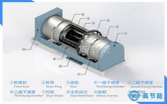 污水廠污泥干化設備烘干流程介紹