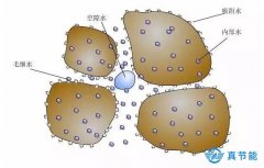 低溫污泥干化機(jī)干化物料的注意事項(xiàng)