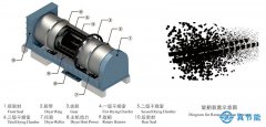 污泥干化設(shè)備如何防止高濕高粘物料粘黏現(xiàn)象的發(fā)生？